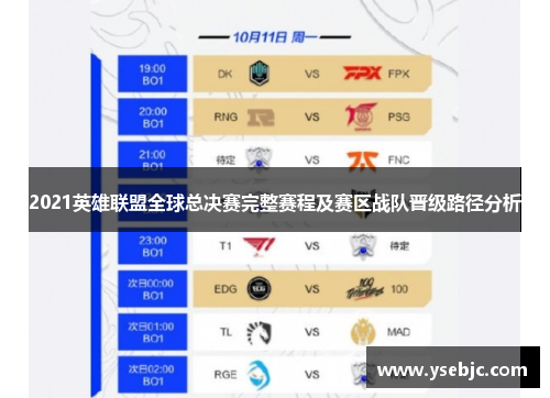 2021英雄联盟全球总决赛完整赛程及赛区战队晋级路径分析