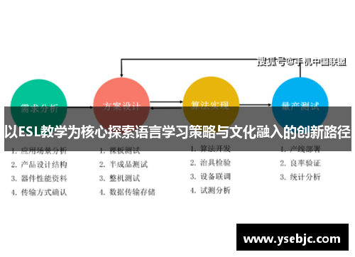 以ESL教学为核心探索语言学习策略与文化融入的创新路径